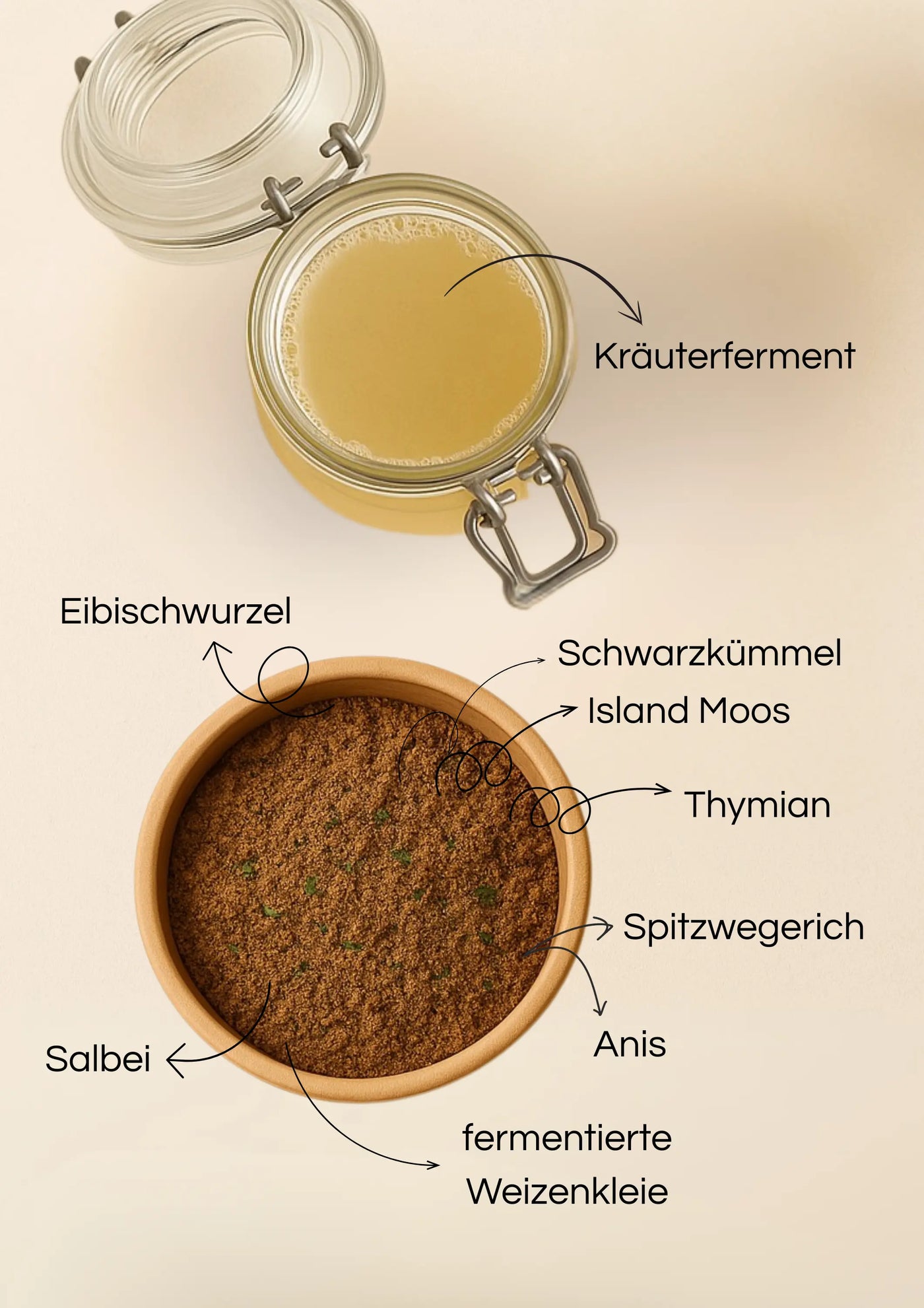 Atem & Ausgleich - petsbiotics