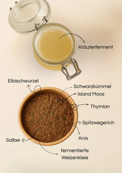 Atem & Ausgleich - petsbiotics